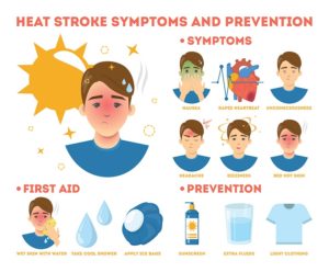 Heat stroke symptoms illustration