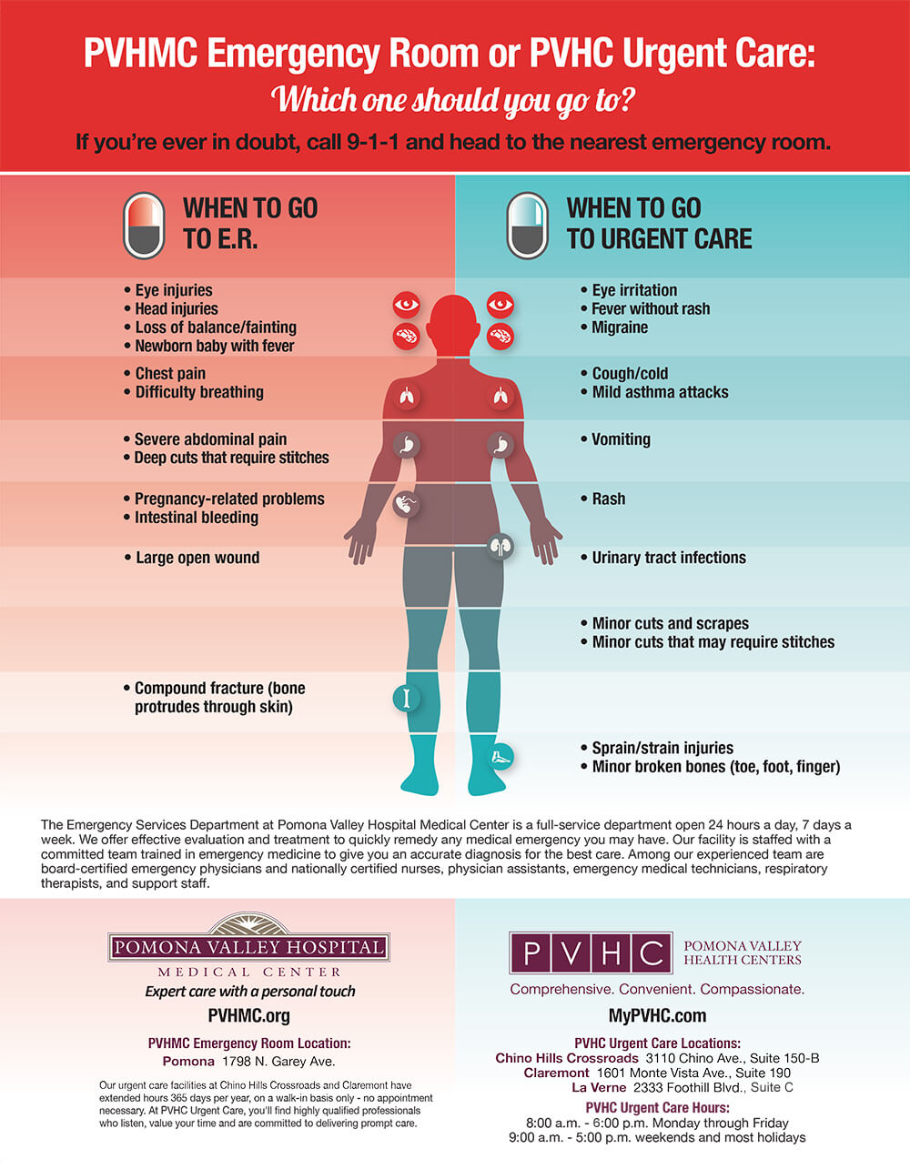 ER or Urgent Care infographic PVHMC